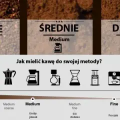 Jak mielić kawę, aby uzyskać idealny smak i aromat każdego ziarna