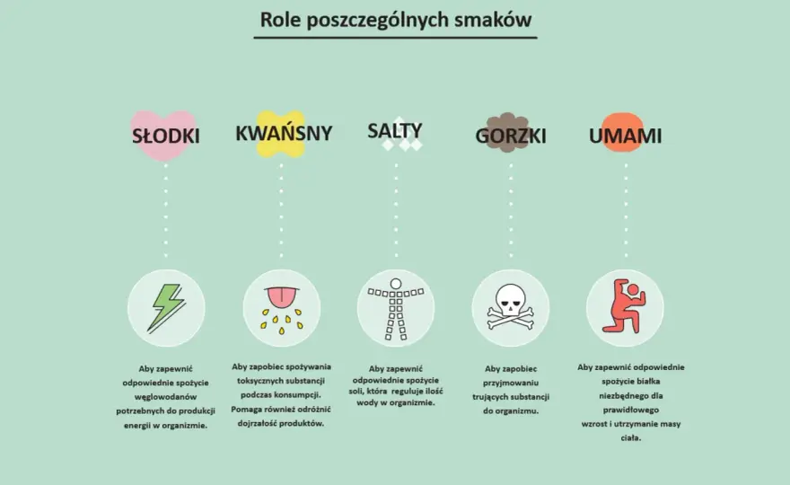 Umami - Jak wydobyć piąty smak i gotować lepiej?